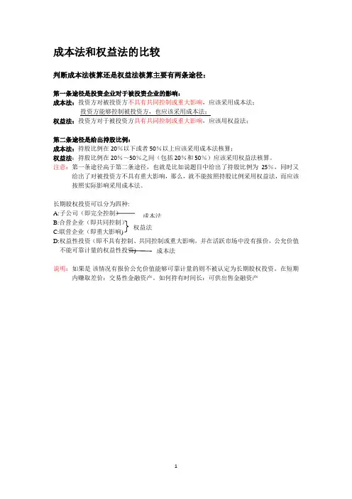 成本法和权益法的比较