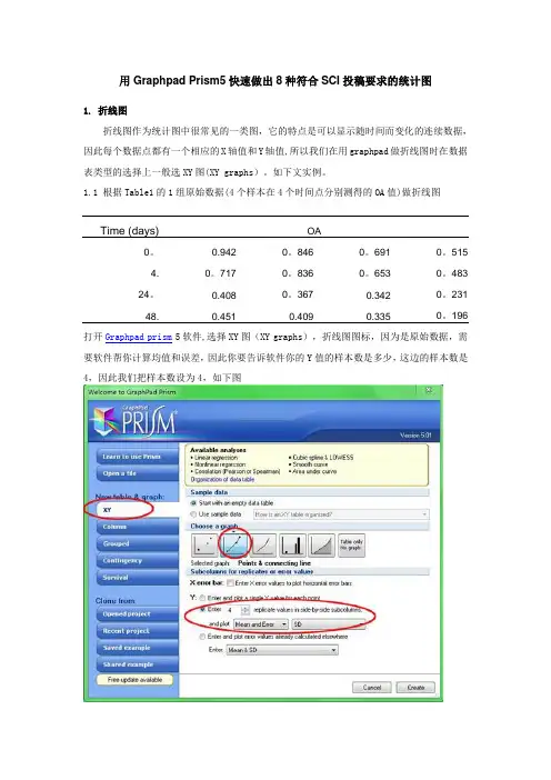 Graphpad Prism5简易制作8种图【范本模板】