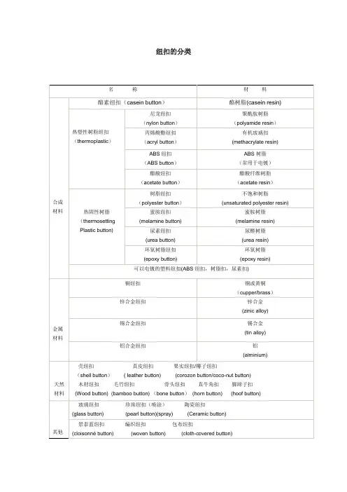 纽扣的分类