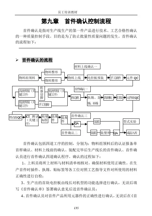 电子工厂培训教材之第九章  首件确认控制流程篇