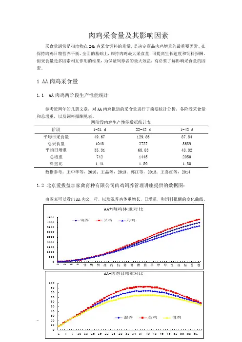 肉鸡采食量及其影响因素