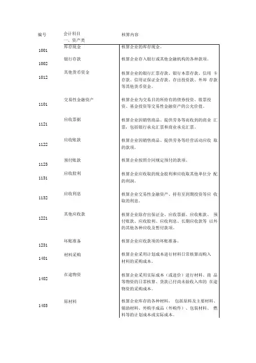 (财务会计)会计科目及核算内容