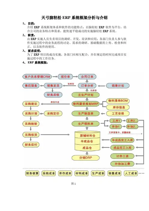 ERP流程介绍及培训材料