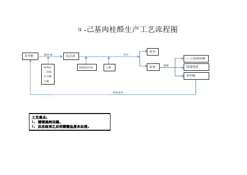 α-己基肉桂醛及铃兰醛生产工艺流程图