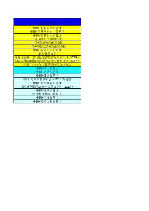 中国自由贸易区一览表