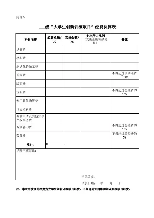 “大学生创新训练项目”经费决算表(学院用表)