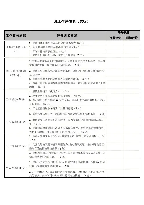 SEO工作内容规范表