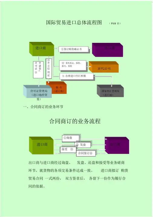 国际贸易进口总体流程图(FOB价)