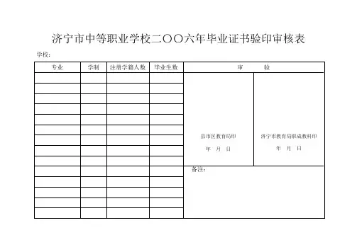 济宁市中等职业学校二〇〇六年毕业证书验印审核表