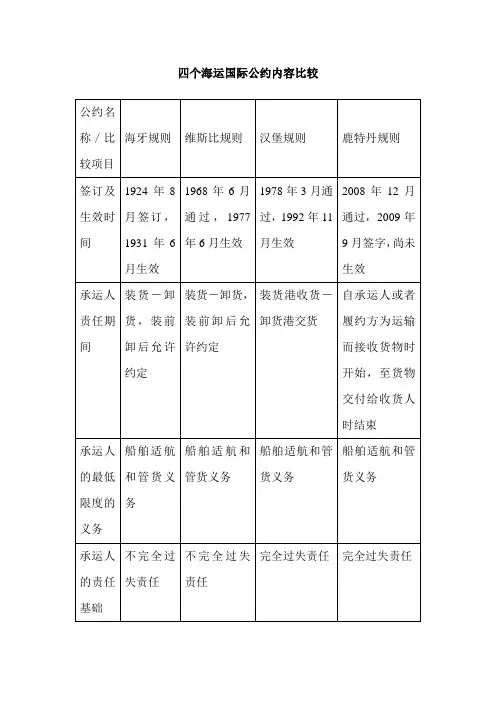 四个海运国际公约内容比较