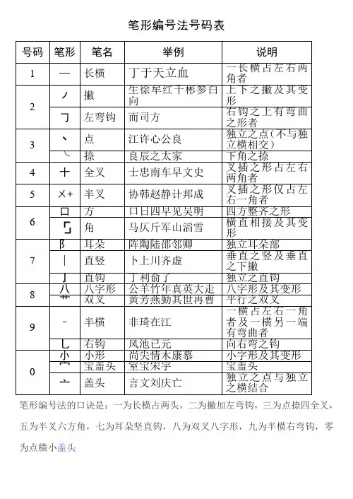 笔形编号表