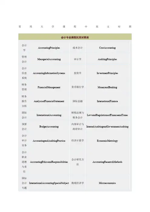 常见大学课程名称翻译