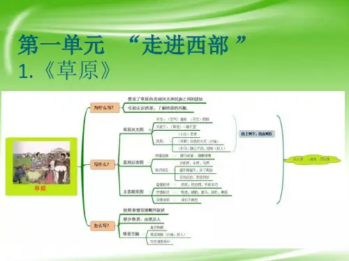 人教版五年级下册思维导图单元主题.ppt