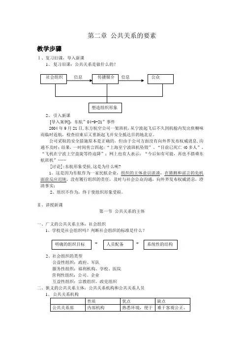 第二章 公共关系的要素