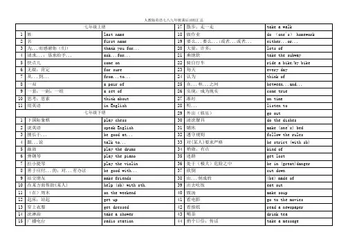 人教版英语初中七八九年级课后词组及固定搭配汇总