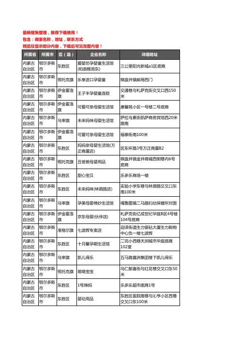 新版内蒙古自治区鄂尔多斯市母婴店企业公司商家户名录单联系方式地址大全309家