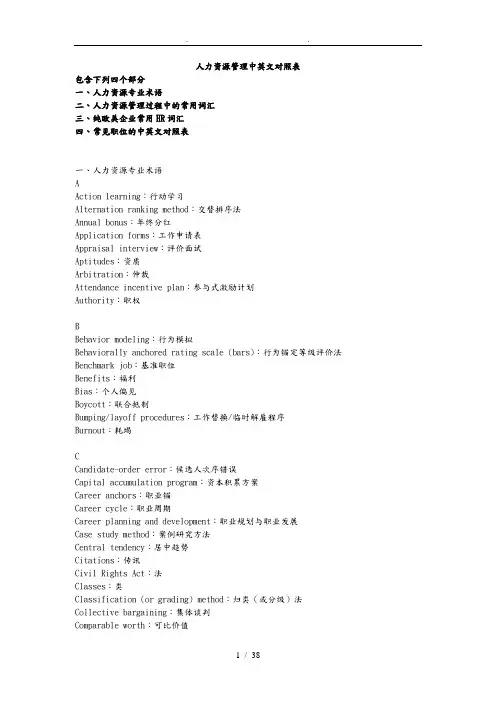 人力资源管理中英文对照表