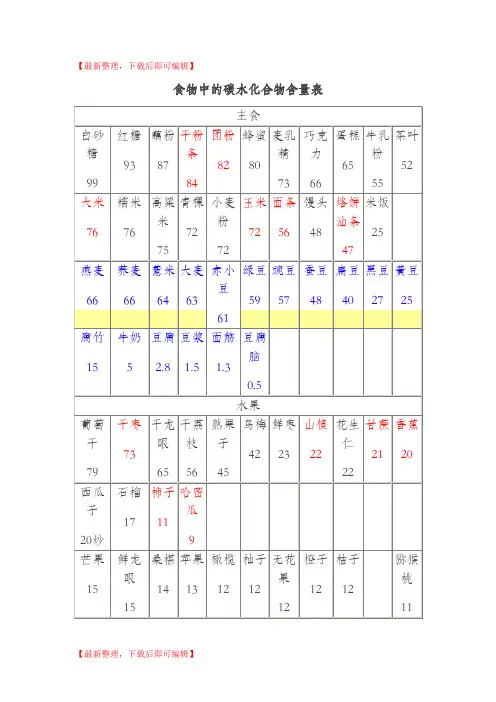 食物中的碳水化合物含量表(精编文档).doc