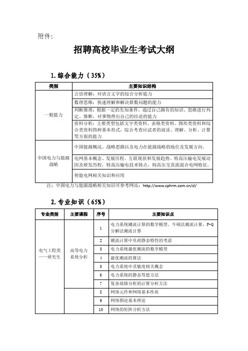 国家电网考试大纲