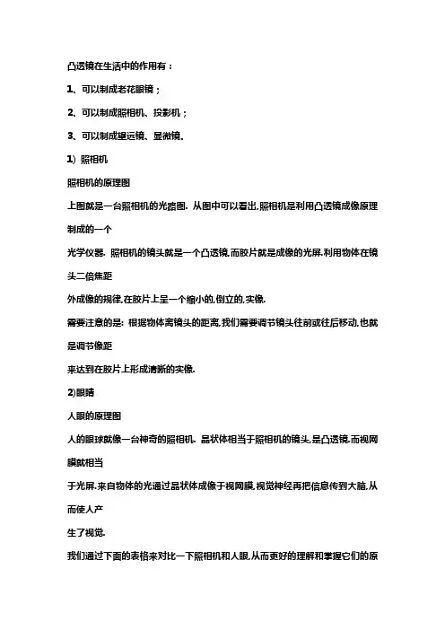 凸透镜原理在生活中的应用