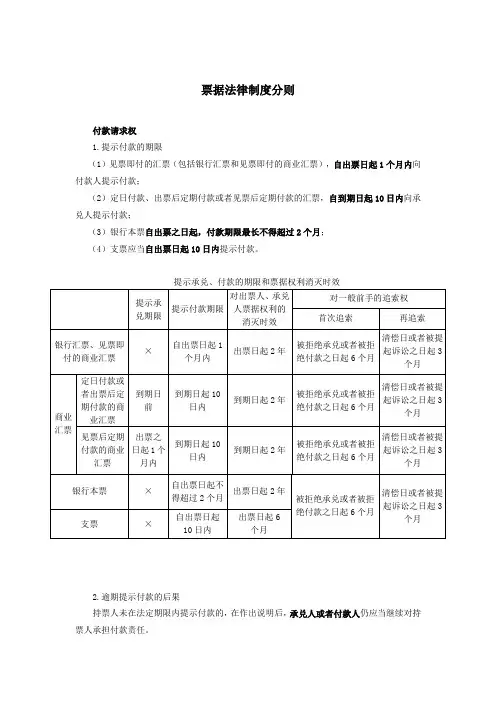 付款请求权、追索权、银行汇票的特殊规定、本票的特殊规定、支票的特殊规定