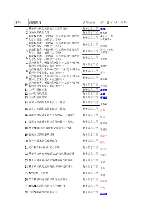 电子信息工程毕业设计题目