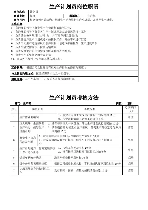 生产计划员岗位责任和考核标准