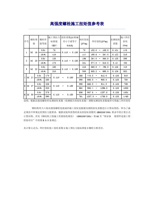 高强度螺栓施工扭矩值参考表