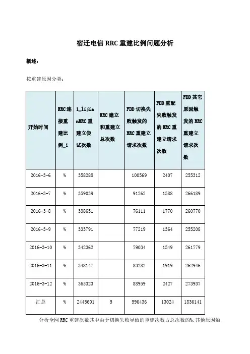 LTERRC重建比例问题分析
