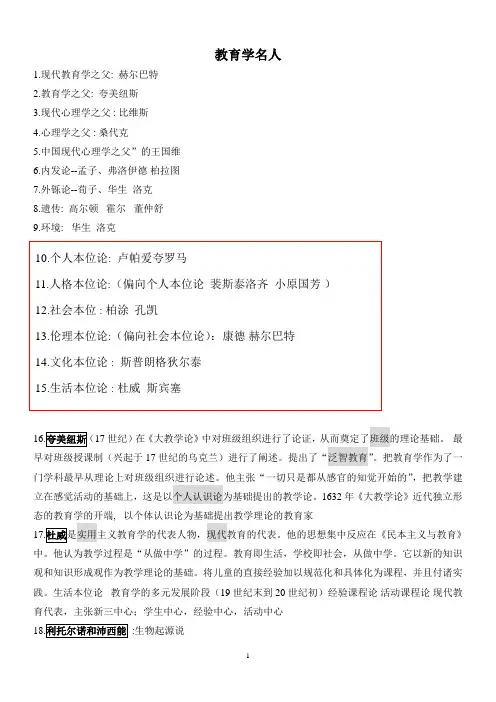 教育学心理学名人