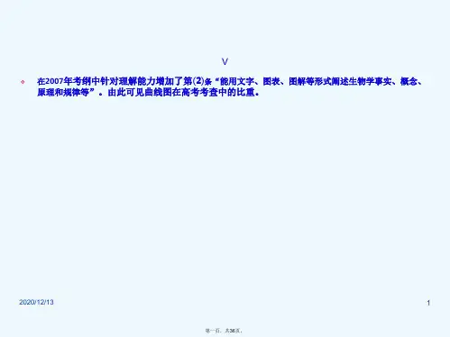 人教版教学素材光合作用中坐标曲线图的解题