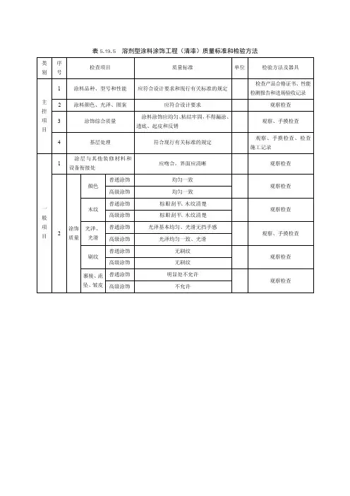 溶剂型涂料涂饰工程(清漆)质量标准和检验方法