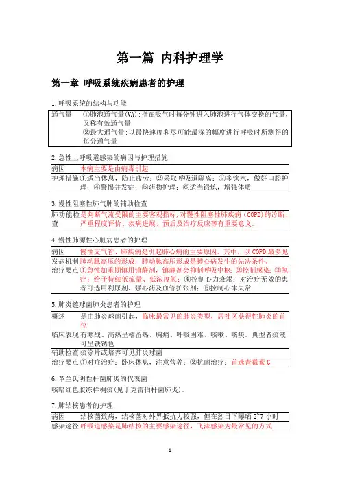 内科学护理学