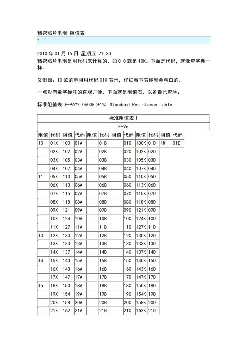 高精度贴片电阻代码表