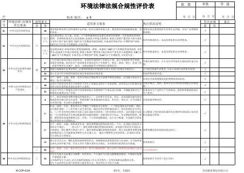 环境法律法规清单与合规性评价表(MPB)