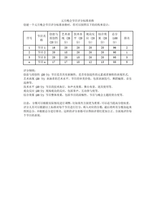 元旦晚会节目评分标准表格