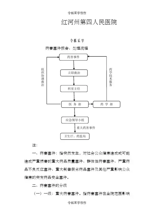 药害事件报告、处理流程之令狐采学创编