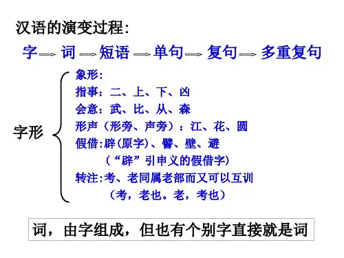 句子的成分和主干课件