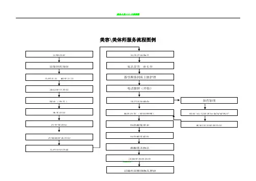 美容师服务流程
