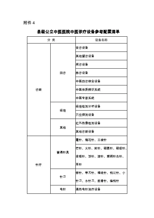 县级公立中医医院中医诊疗设备参考配置清单