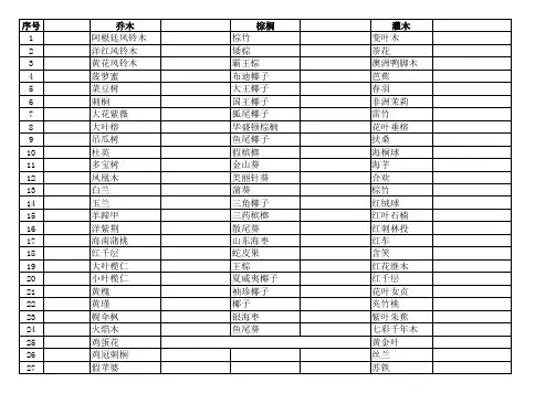 莆田常用植物汇总