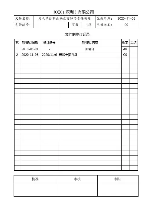 用人单位职业病危害防治责任制度
