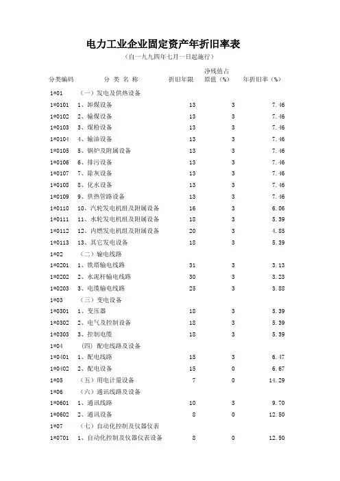 电力工业企业固定资产年折旧率表