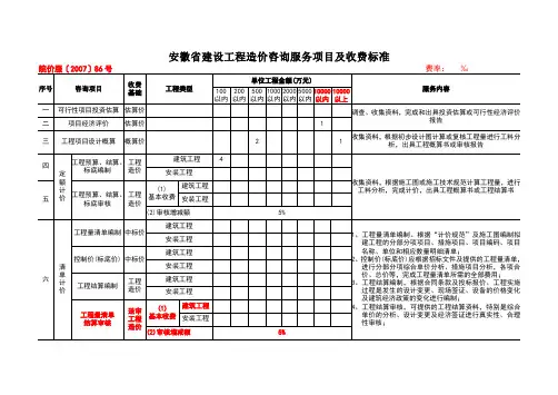 安徽省建设工程造价咨询服务项目及收费标准