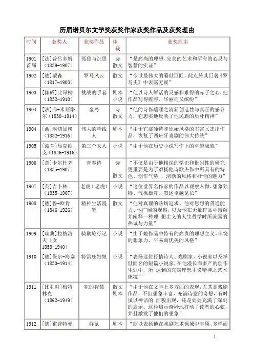 历届诺贝尔文学奖获奖作家获奖作品及获奖理由详解