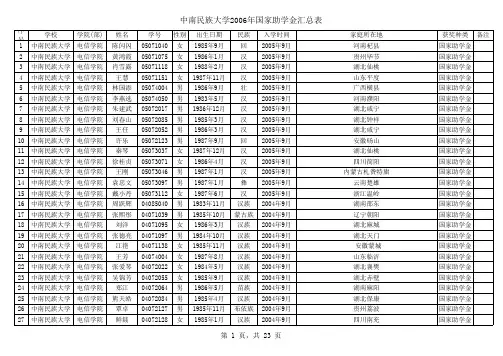 2006年国家奖学金