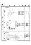 QC七大手法   (检查表、层别法、柏拉图、因果图、散布图、直方图、控制图)