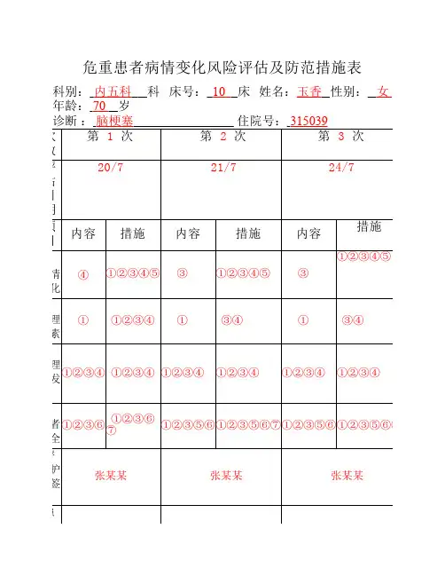 2危重患者病情变化风险评估及防范措施表