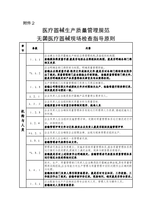 医疗器械生产质量管理规范  无菌医疗器械现场检查指导原则