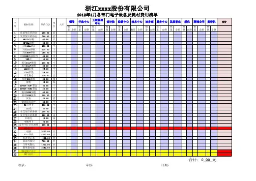 公司各部门电子设备及耗材费用清单